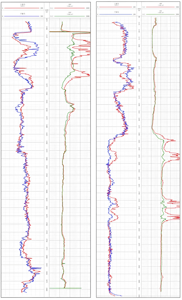 Operation real-time curves (left: azimuthal gamma, right: resistivity).