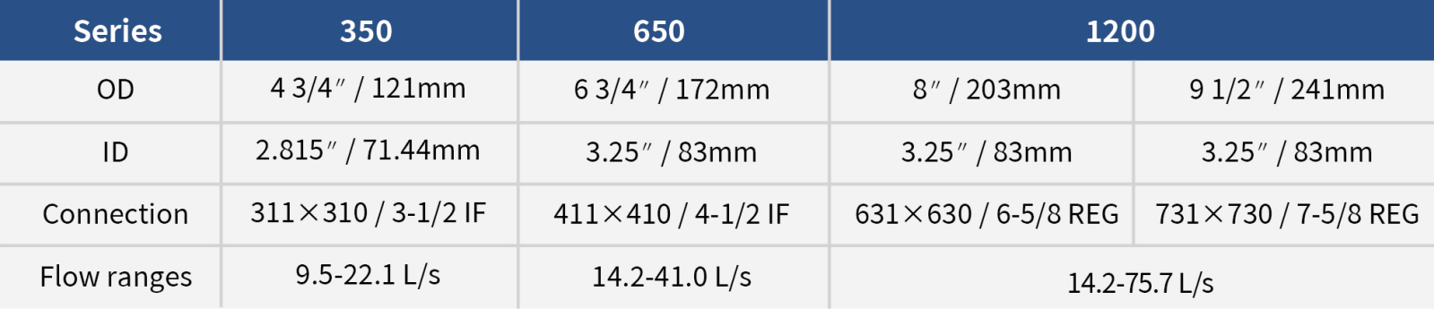 Top-Mounted MWD Tool-Mechanical Specifications