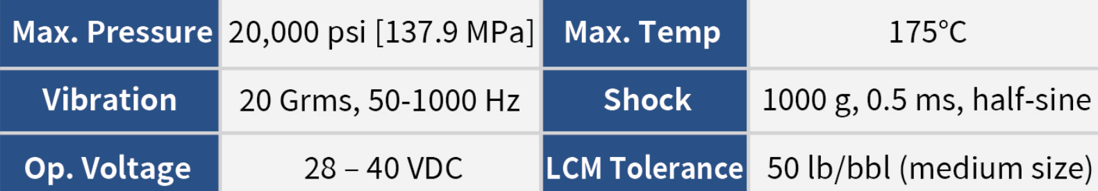 Rotary Pulser MWD Tool-Operating Specifications