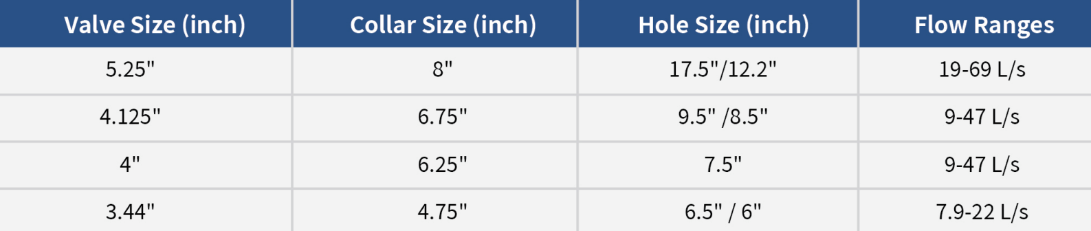 Rotary Pulser MWD Tool-Mechanical Specifications