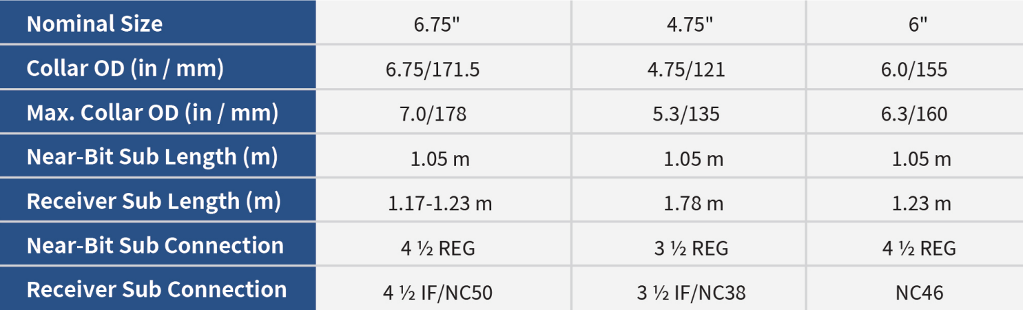 Near Bit Azimuthal Gamma Ray Tool-Mechanical Specifications