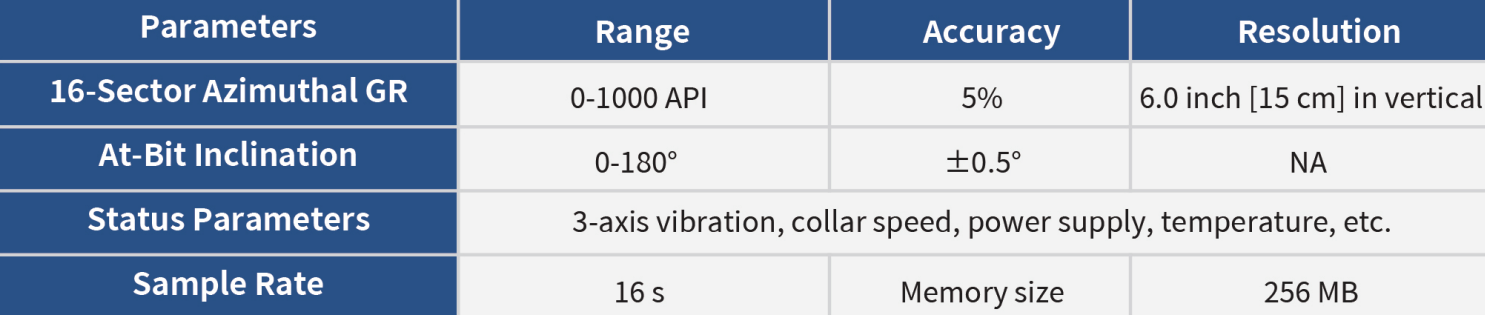 Near Bit Azimuthal Gamma Ray Tool-Measurement Specifications