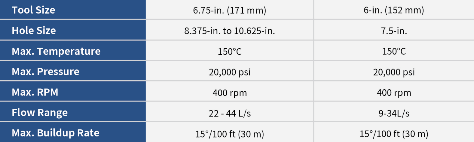 Rotary Steerable System-specification