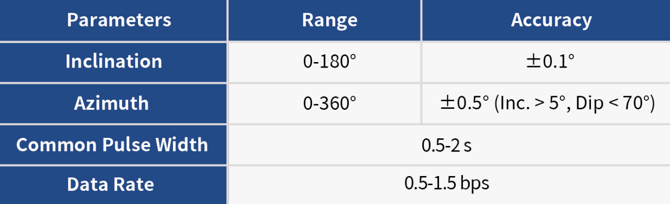 Rotary Pulser MWD Tool-Measurement Specifications