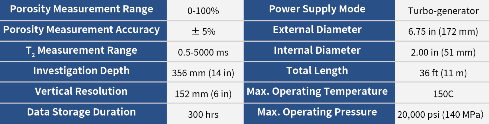 NMR Logging Tool-specification