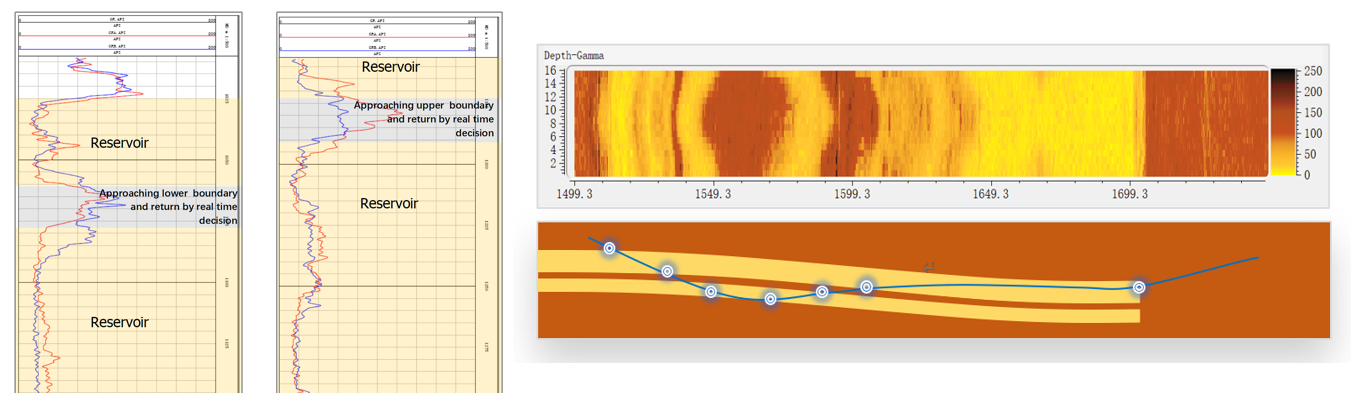 Near Bit Azimuthal GM Tool-field case-1