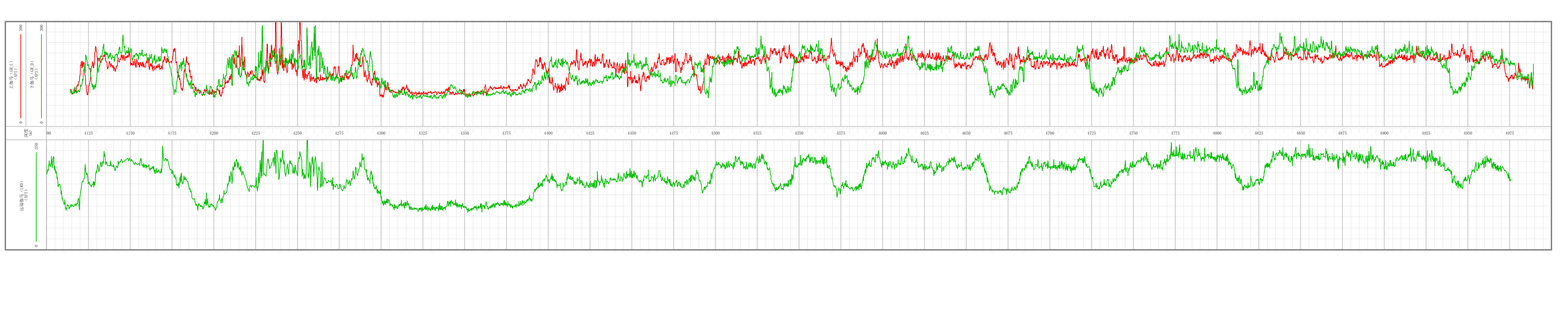 Near Bit Azimuthal GM Tool-field case-2
