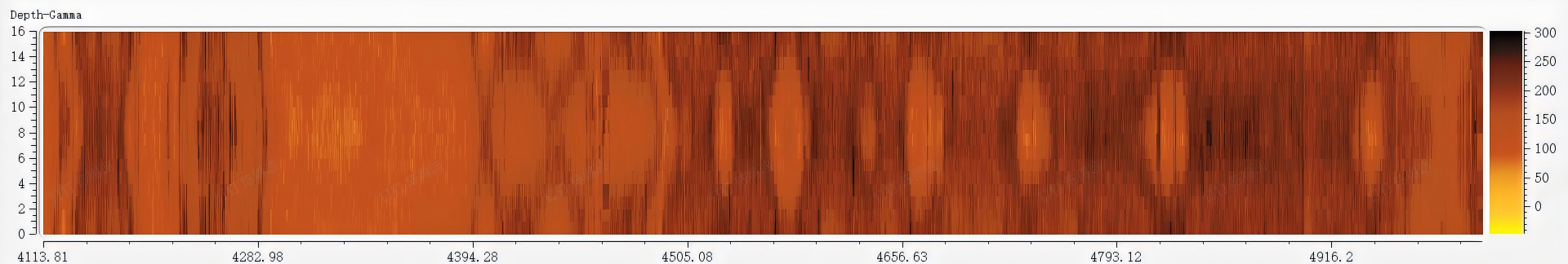 Near Bit Azimuthal GM Tool-field case-3
