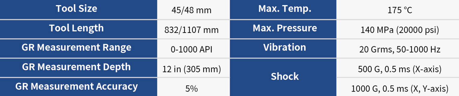 General Azimuth Gamma Tool-specification