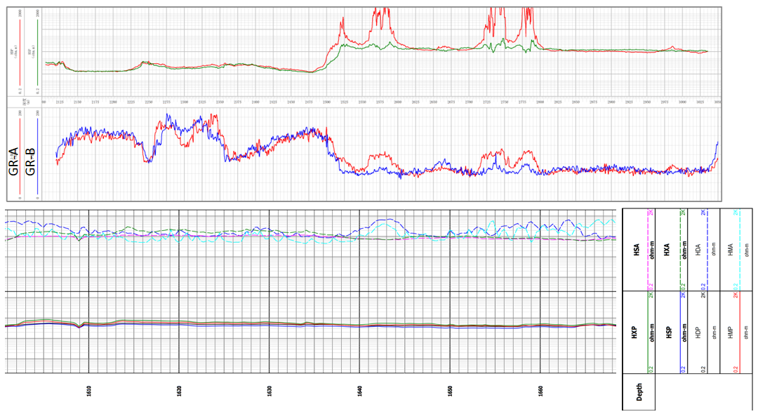 EM-Resistivity-Tool-